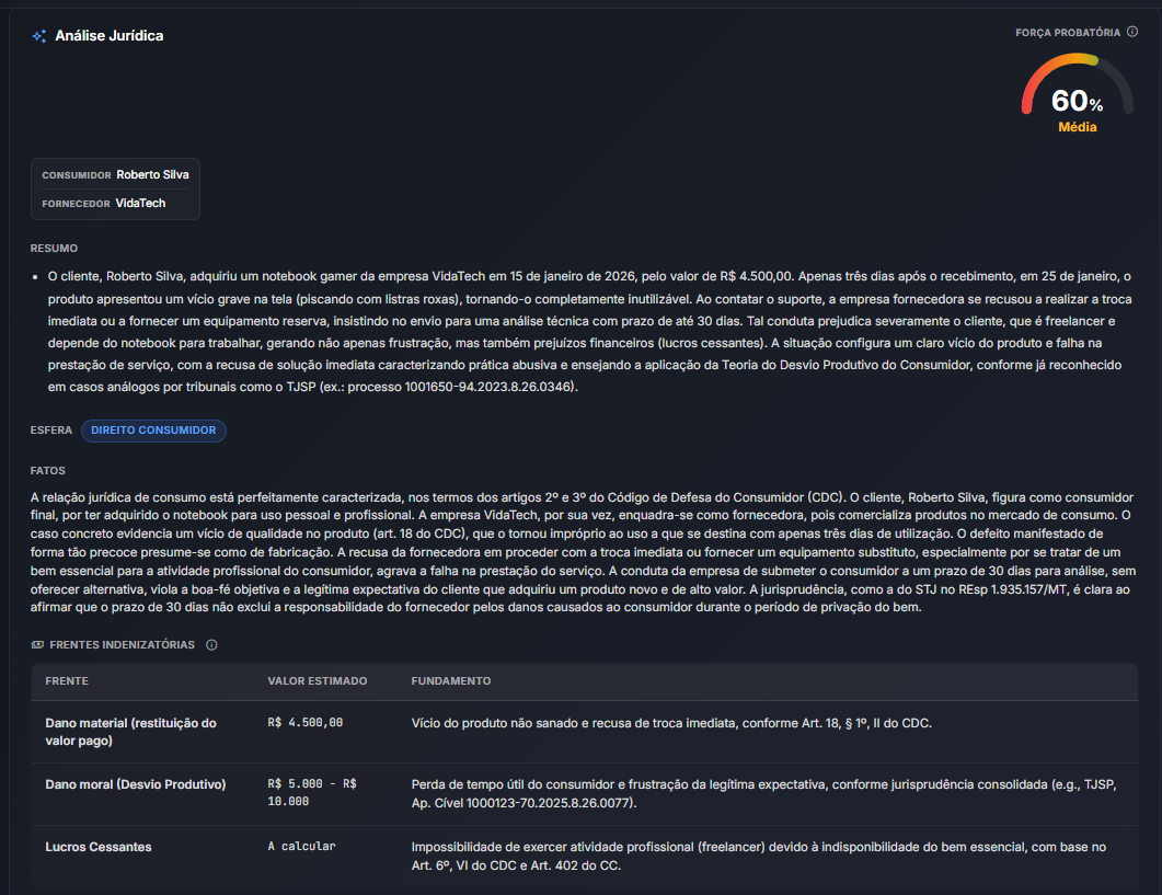 Dashboard Actori — análise jurídica completa
