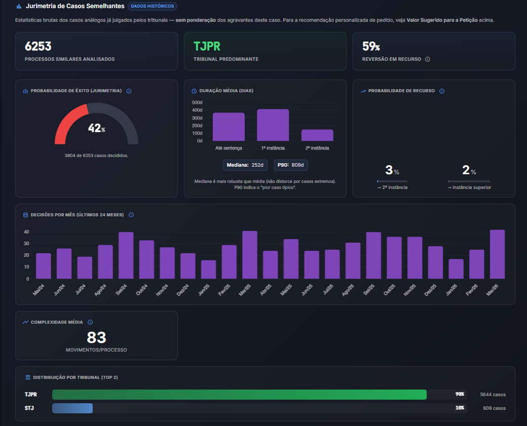 Actori — painel de monitoramento de processos